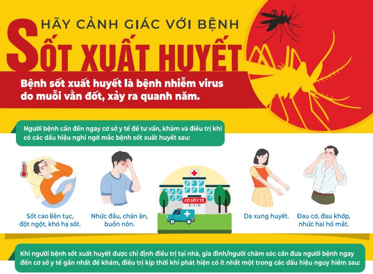 Hãy cảnh giác với bệnh Sốt xuất huyết